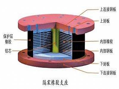 宁武县通过构建力学模型来研究摩擦摆隔震支座隔震性能